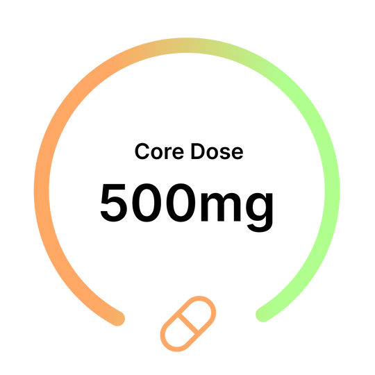 Core Dose research graphic